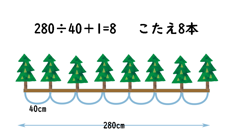 木 の 数え 方